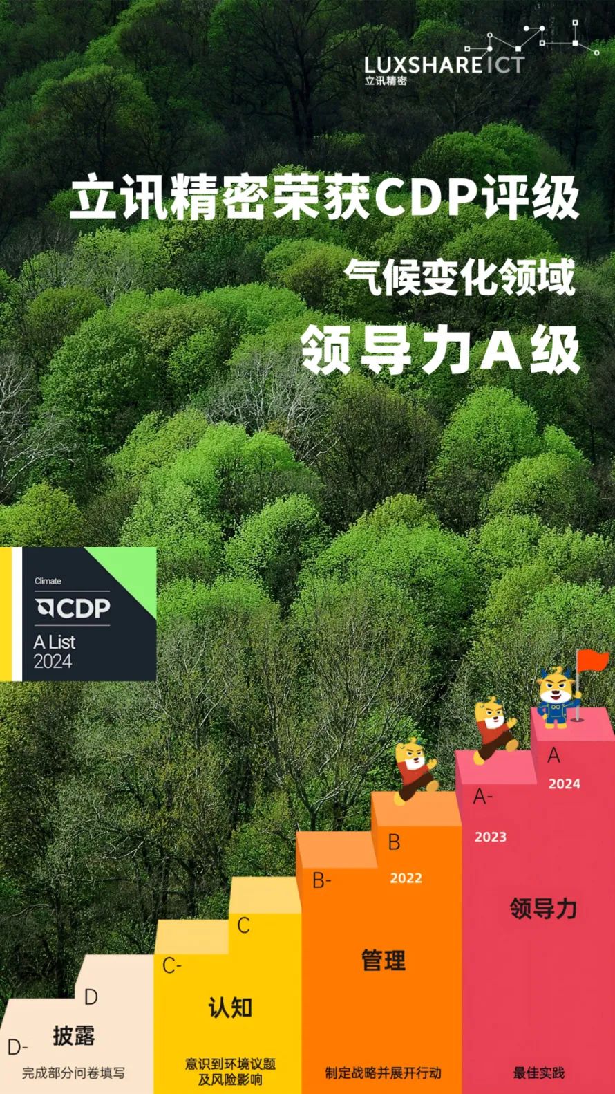 CDP评级-天气-V5(1).jpg