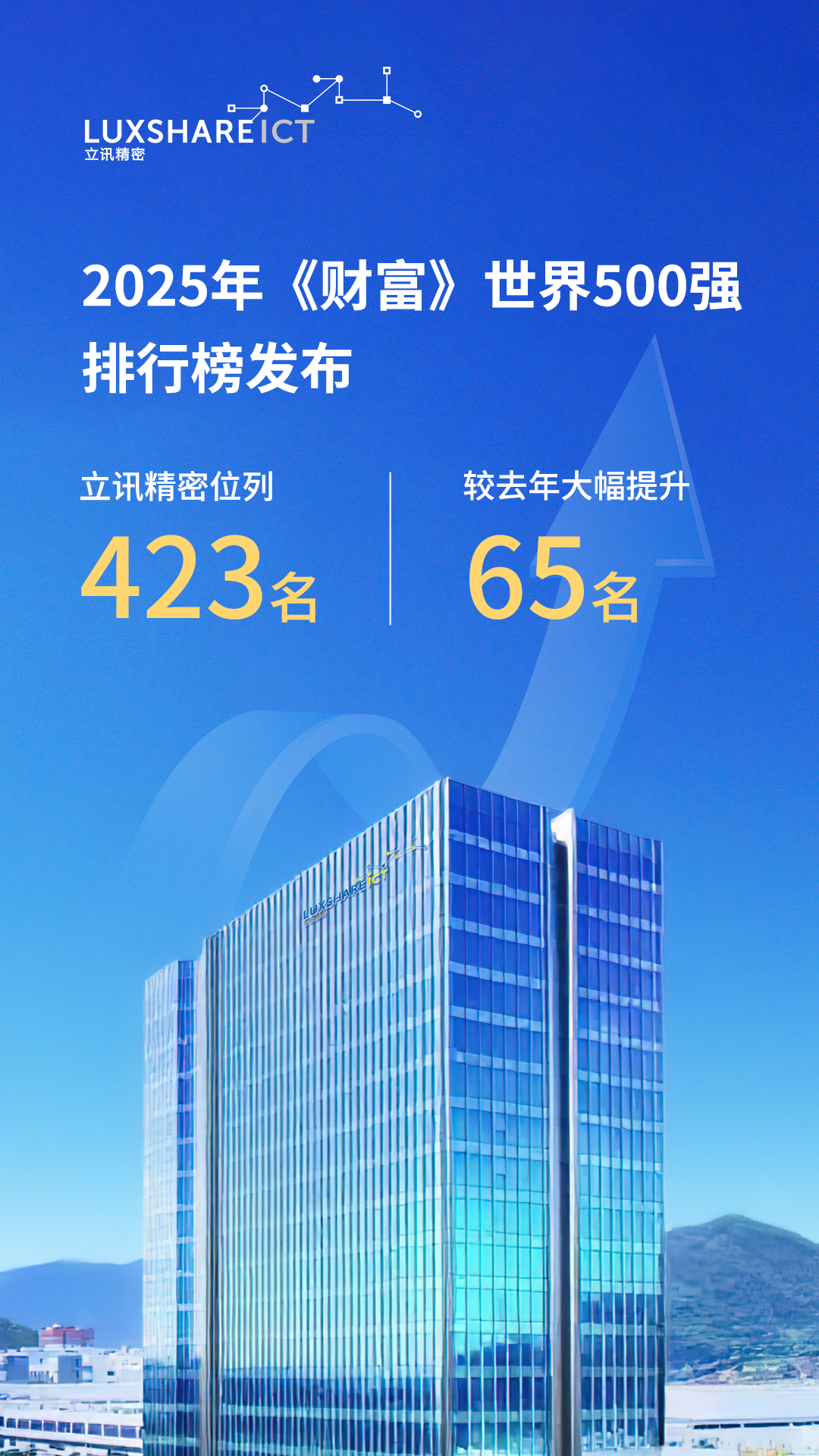 《财产》天下500强宣布，，，NG28细密排名跃升65位！-公司新闻-NG28细密